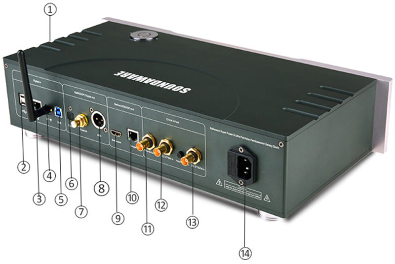 Soundaware D300 REF