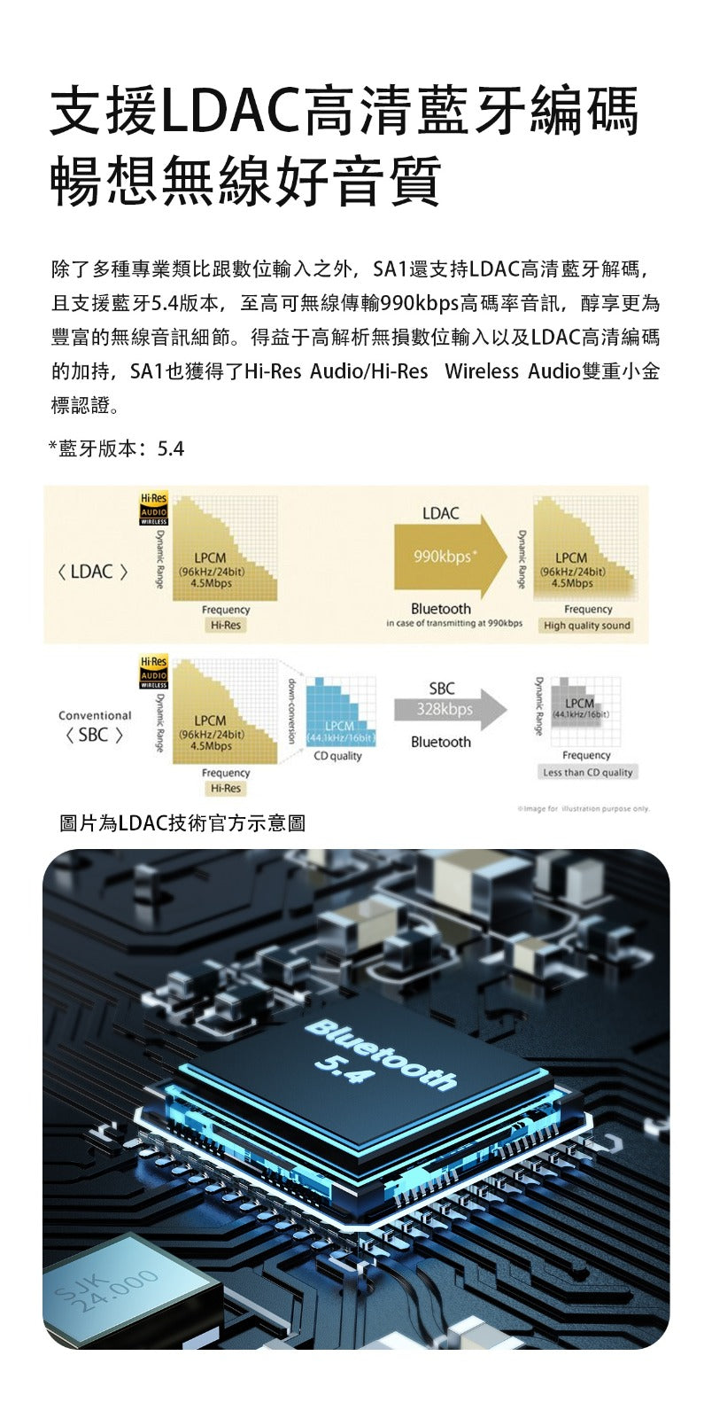 Fiio SA1