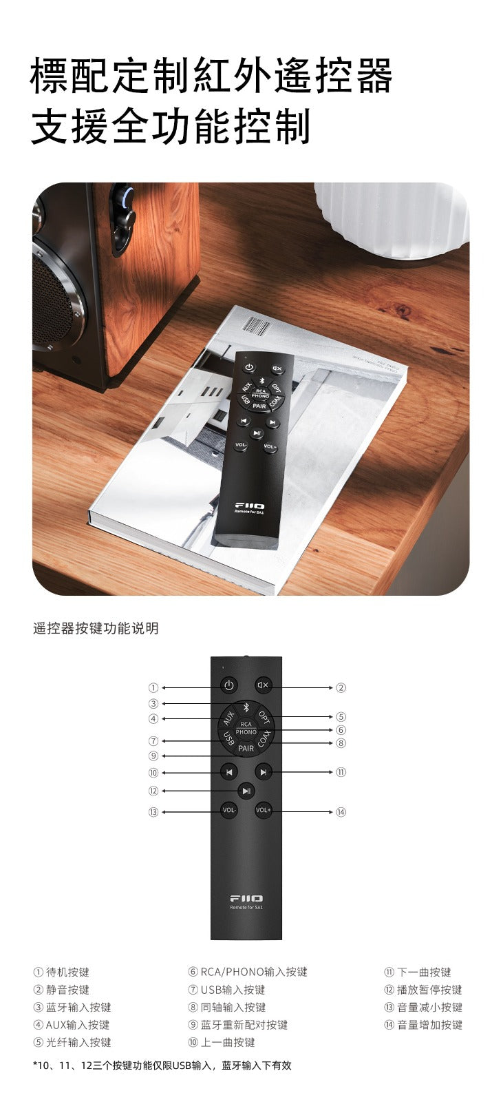 Fiio SA1