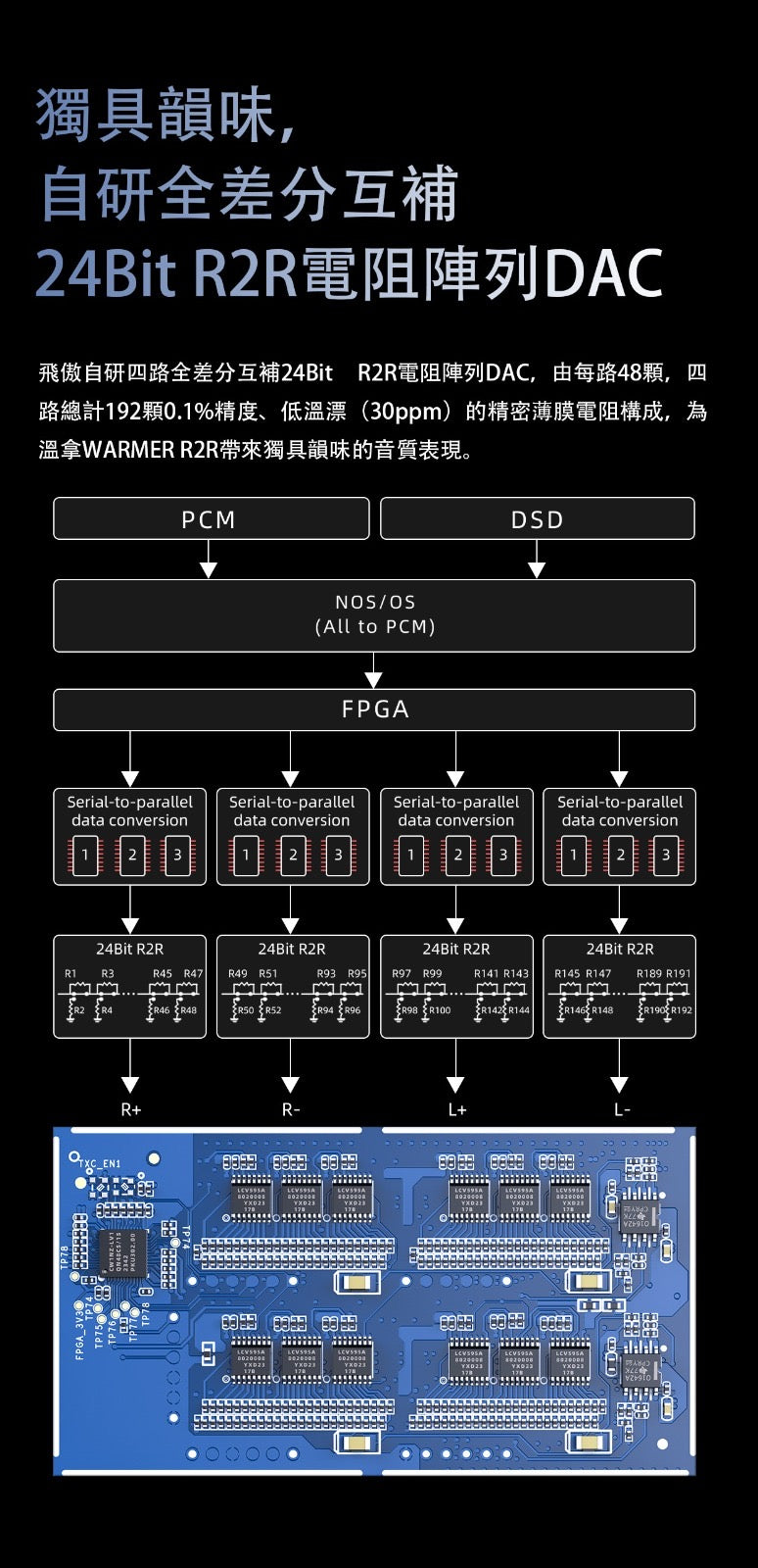 FiiO 温拿 WARMER R2R (台式R2R膽放大解碼器)