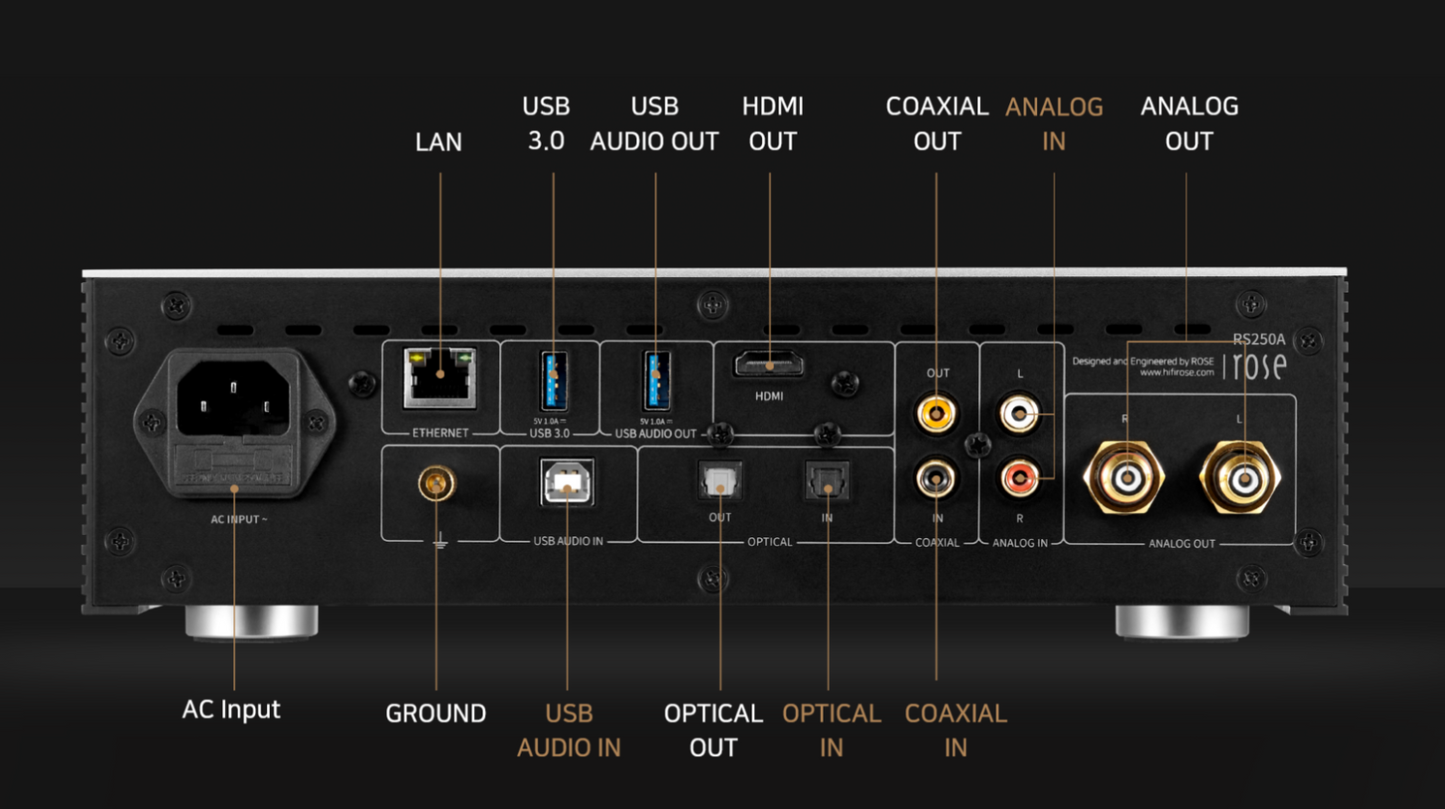 HiFi Rose RS250A 播放器