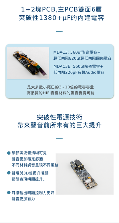 Soundaware Mda3/E
