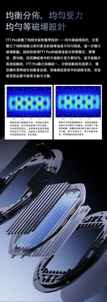 【藍寶石 + 鋁雙鍍層 ~ 開放式平板頭戴耳機 ~ FiiO FT1 PRO】