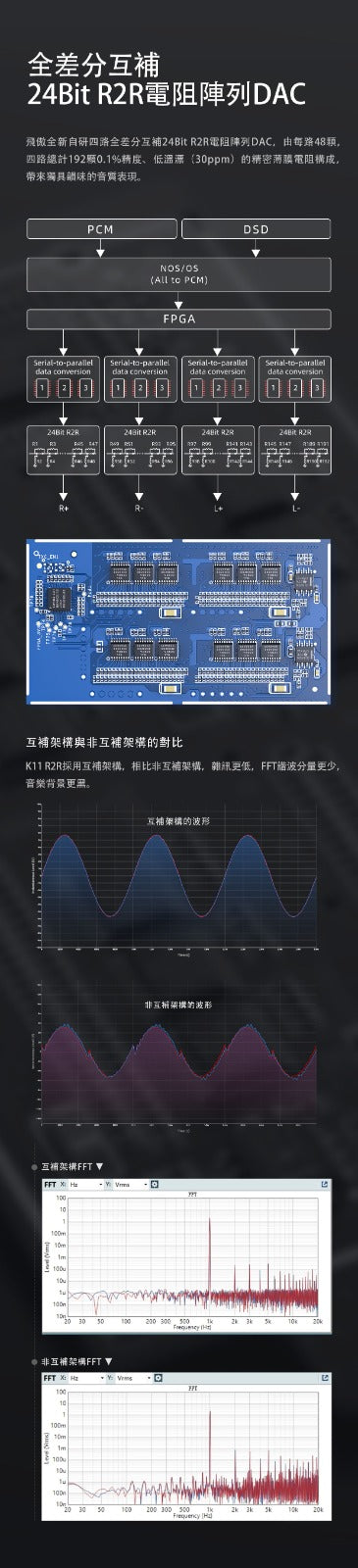 FiiO K11 R2R (台式解碼耳機功率放大器) 香港版