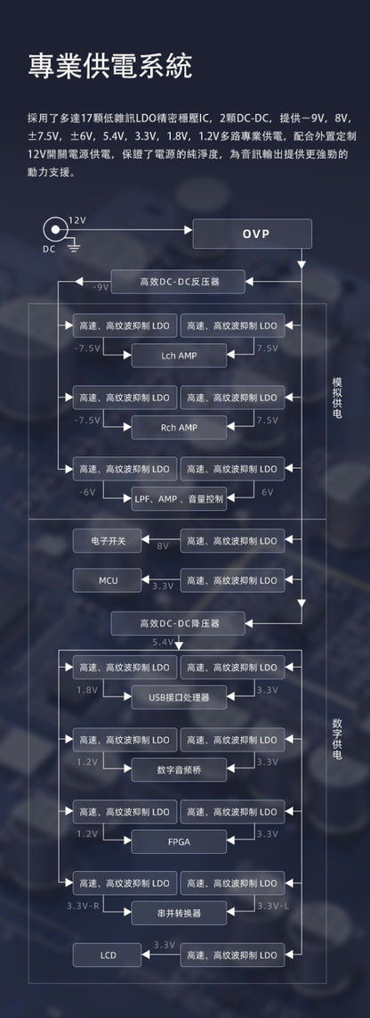 FiiO K11 R2R (台式解碼耳機功率放大器) 香港版