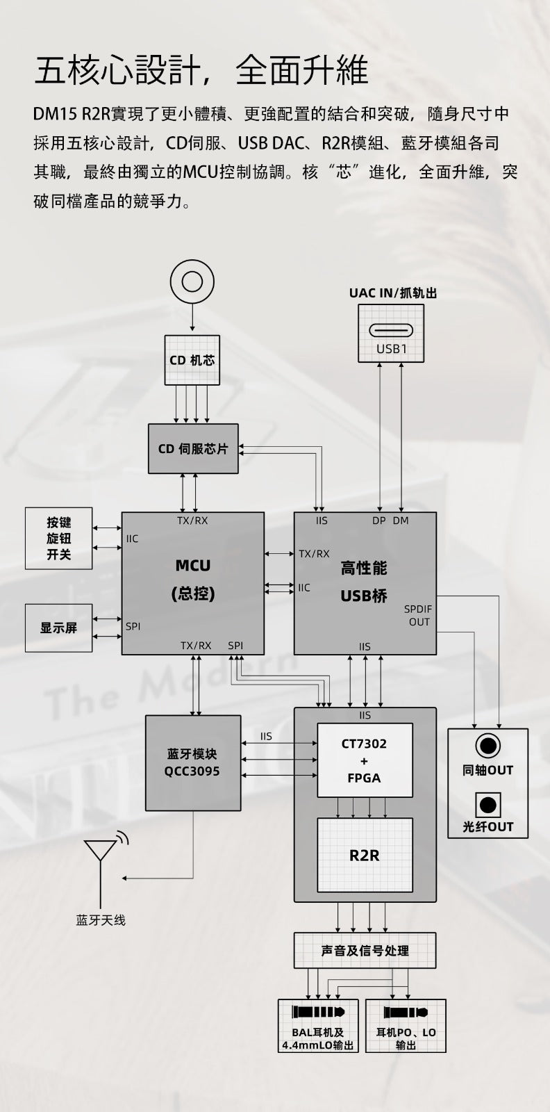 FiiO DM15 R2R (便攜身歷聲CD播放機)