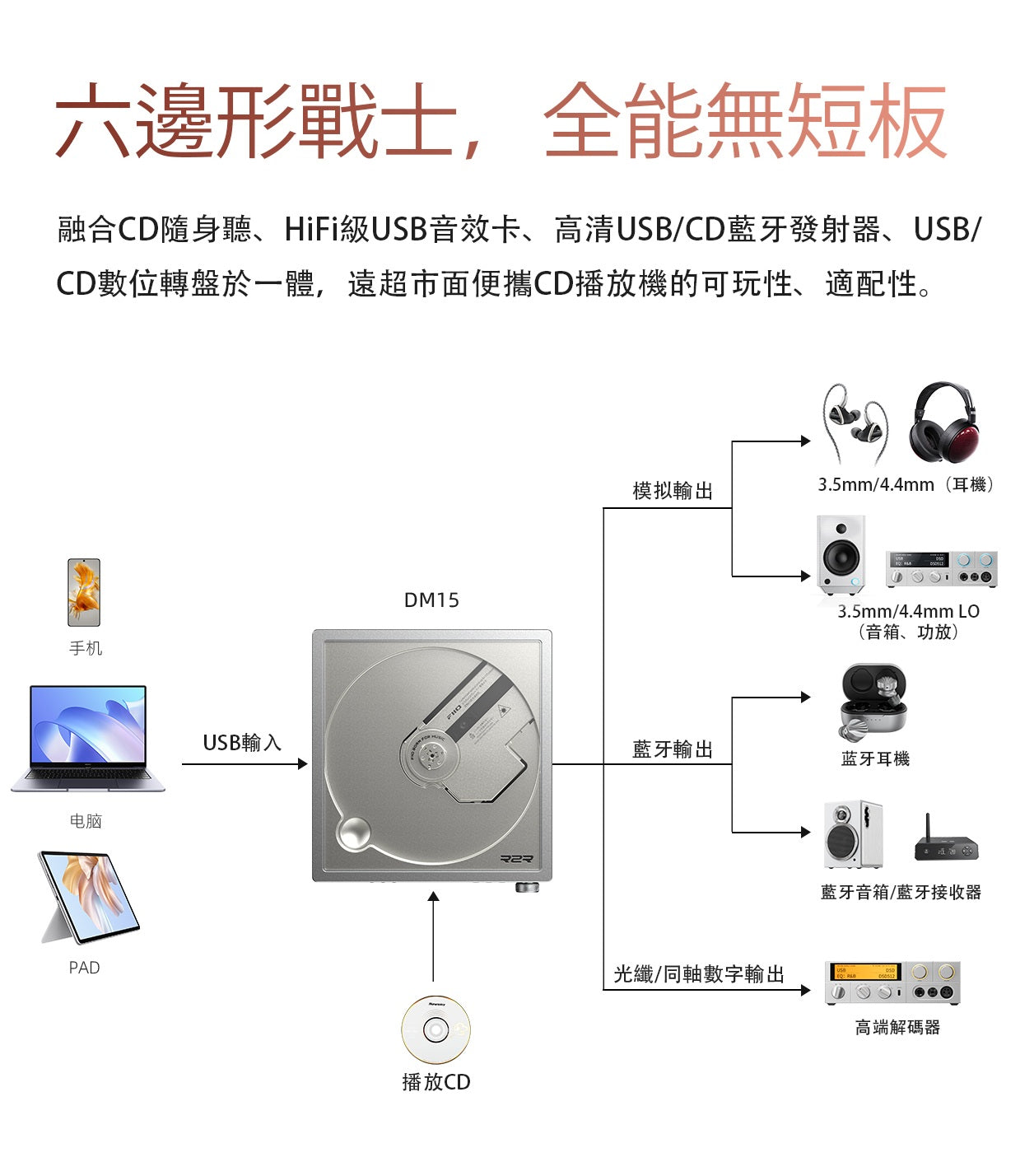FiiO DM15 R2R (便攜身歷聲CD播放機)
