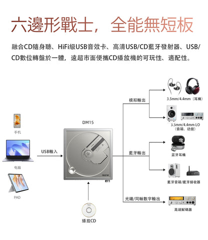 FiiO DM15 R2R (便攜身歷聲CD播放機)